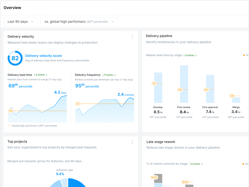 DevOps overview