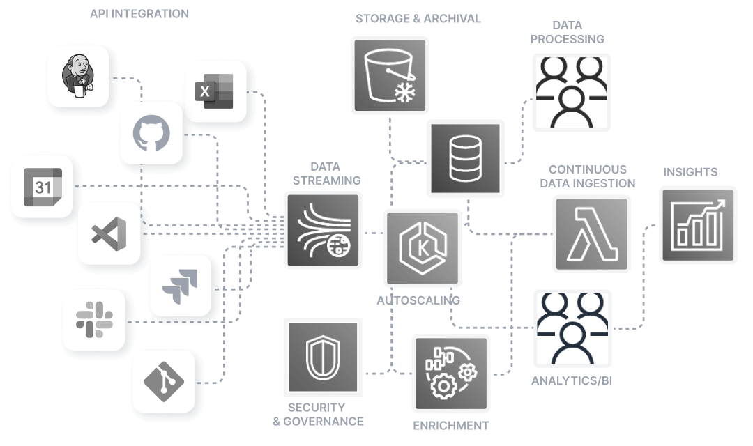 Custom data platform