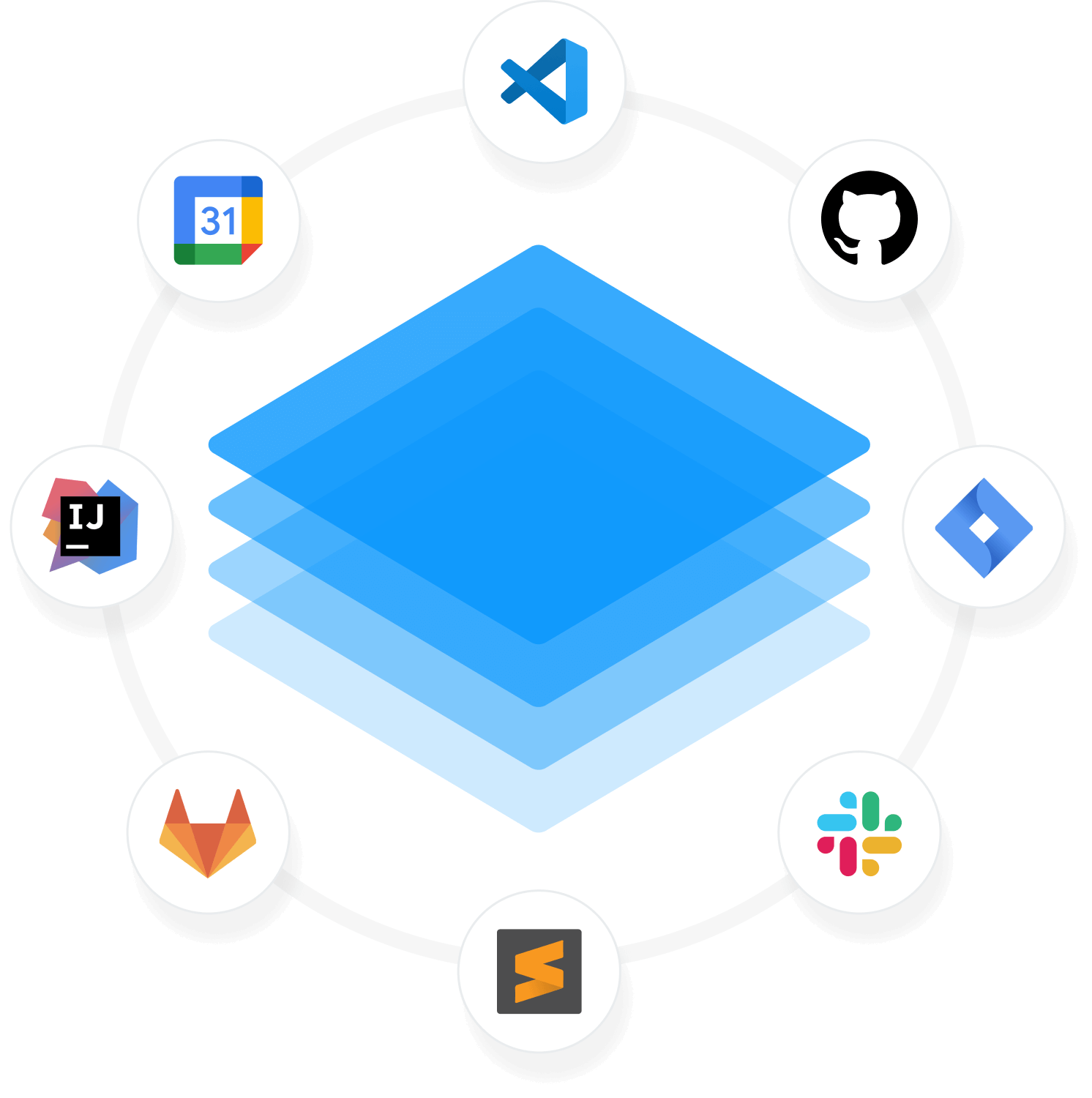 Software.com development observability stack