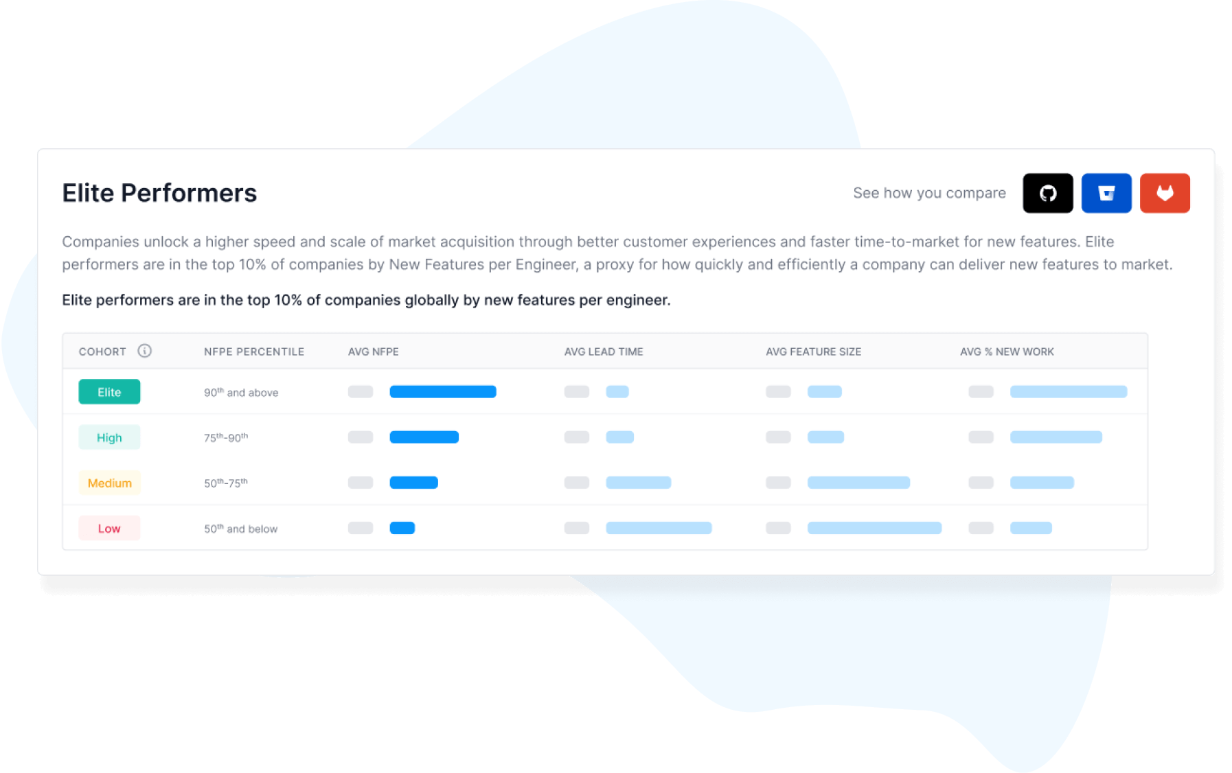Global software development benchmarks