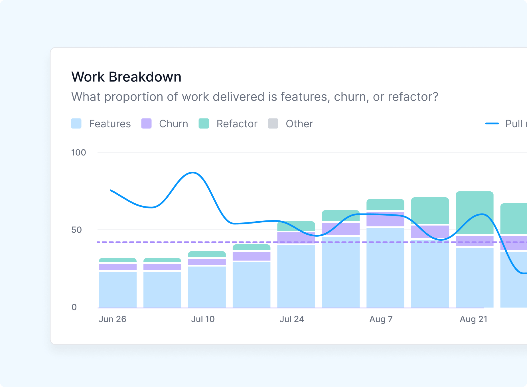 Software.com work breakdown
